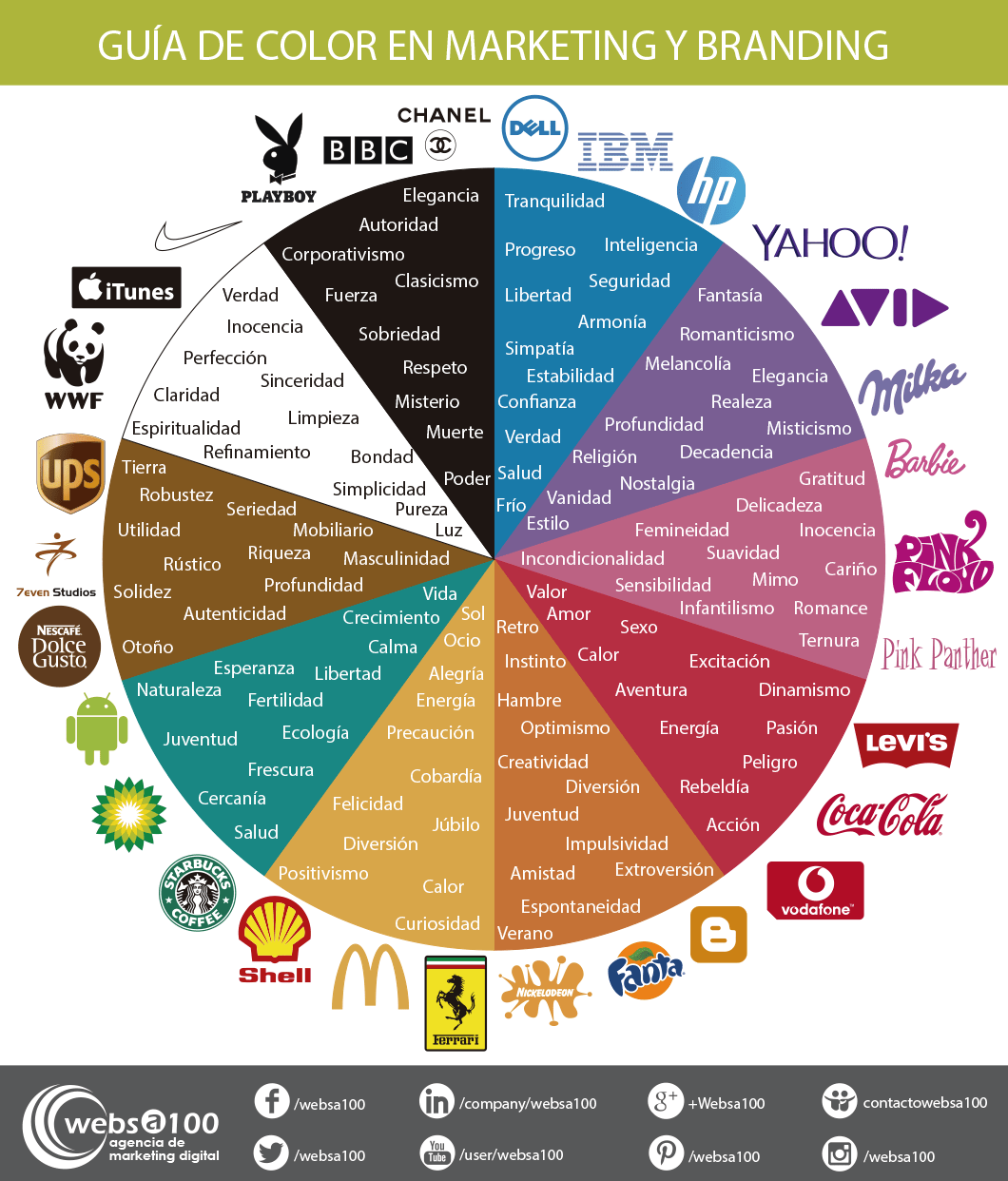 Infografía guía de color para estrategiaa de marketing online