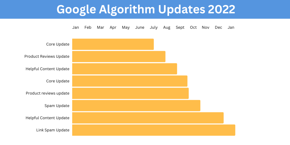 googleアップデート